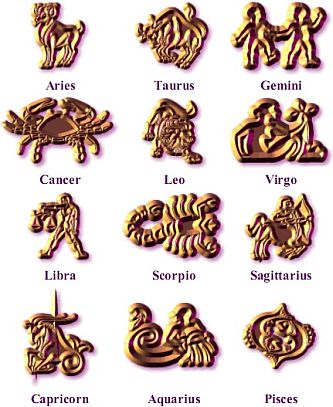 Zodiac Signs Personalities and details, E-Book